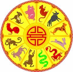как рассчитать гороскоп по китайскому календарю